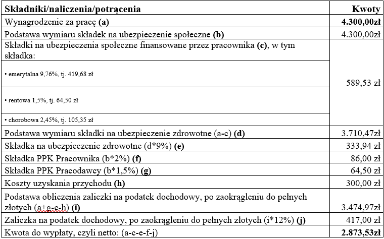 Jak wyliczyć wartość wynagrodzenia