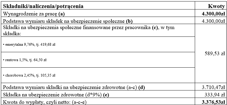Jak wyliczyć wartość wynagrodzenia