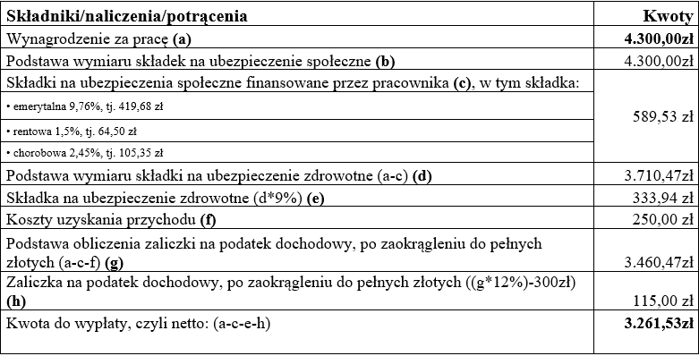 Jak wyliczyć wartość wynagrodzenia